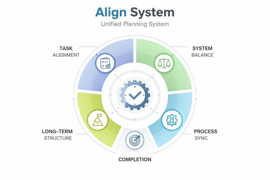Diagram of the Align System Unified Planning System with various components.