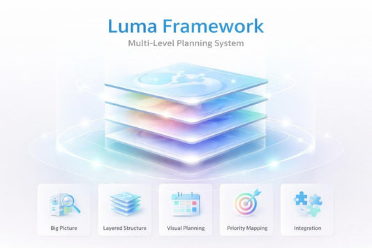 Luma Framework multi-level planning system with colorful layered design on a light background
