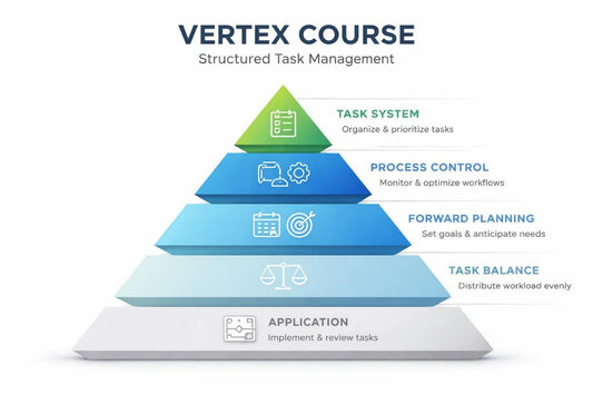 Pyramid diagram of Vertex Course structured task management with icons and text on a white background